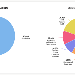 Artikelbild zu ICO – Token Sale – Die Finanzierungsform der Zukunft ? Was ist eigentlich ein Token Sale ?